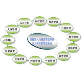 深圳人事考勤薪资软件网络版Q7.0配指纹打卡考勤机TCP更搭