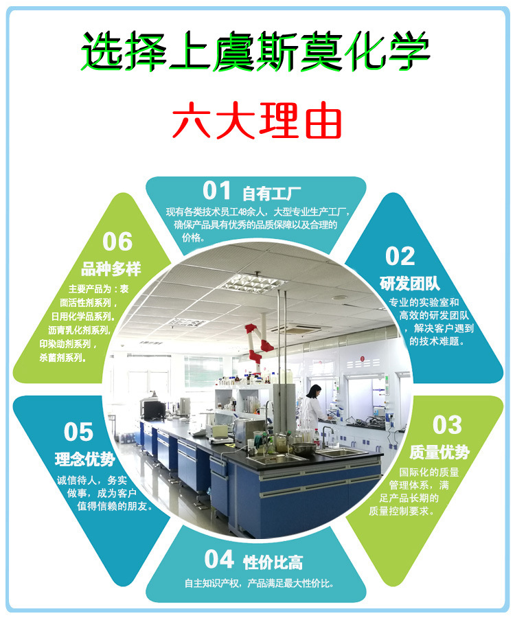 六大理由副本