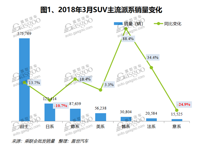 SUV,自主品牌,熱點(diǎn)車型,銷量,車型銷量排行榜,汽車銷量,3月汽車銷量,3月SUV銷量