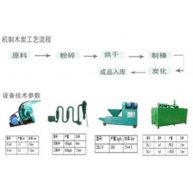 机制木炭机生产四步骤,机制木炭机系列设备
