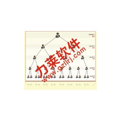 通用直銷管理系統(tǒng),大氣版雙軌制直銷商管理系統(tǒng)