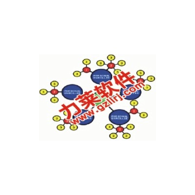 雙軌制系統(tǒng)直銷系統(tǒng),新品增強版直銷網絡管理系統(tǒng)