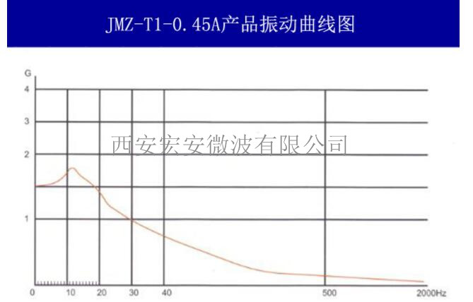 JMZ-T1-0.45振動曲線圖.jpg
