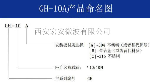 GH-10A命名圖.jpg