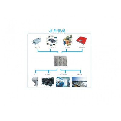 老化測試試驗用直流電源超級電容充電測試電源