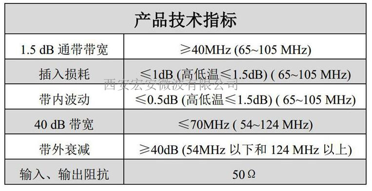 電性能要求指標.jpg