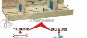 風(fēng)門聲光報警裝置,氣動風(fēng)門控制設(shè)備 風(fēng)門機械閉鎖氣動互鎖裝置
