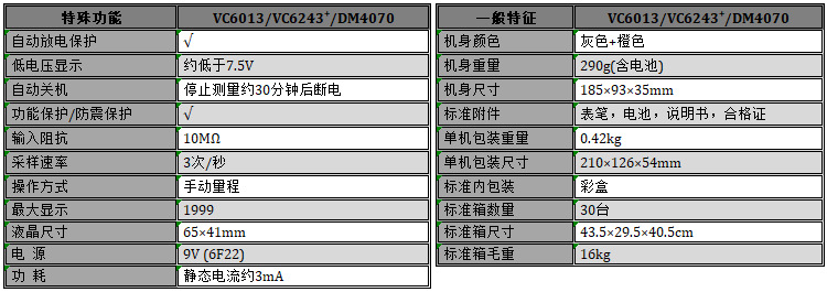 總