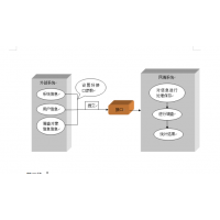 公安局滿意度回訪系統，公安局電話回訪系統