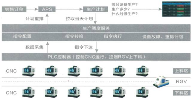 東莞金蝶公司