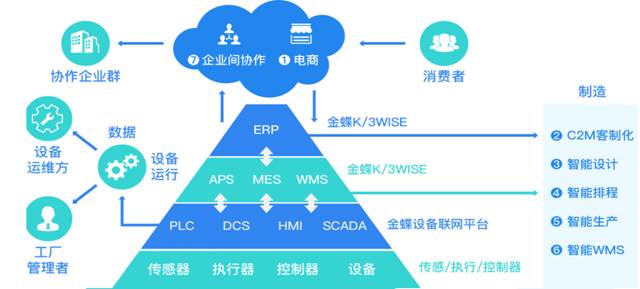 東莞金蝶公司