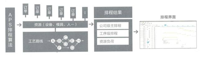 東莞金蝶公司