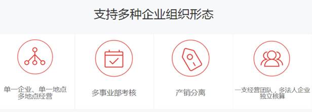 用友