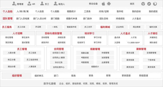 人事管理系統