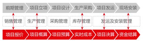 用友軟件