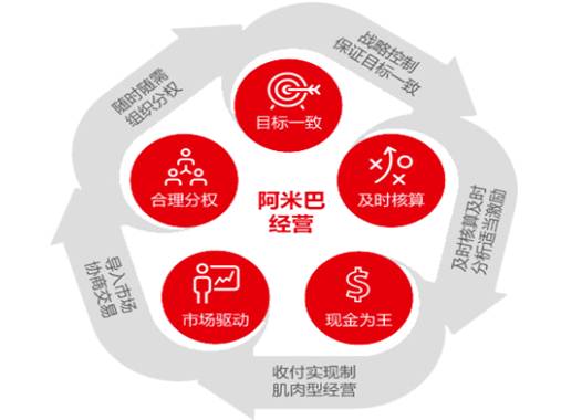 用友軟件