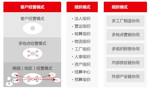 用友軟件