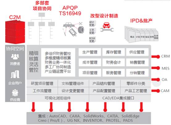 用友軟件