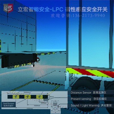 立宏安全-裝卸區域安全預警系統-倒車防撞方案,裝卸區域預警系統