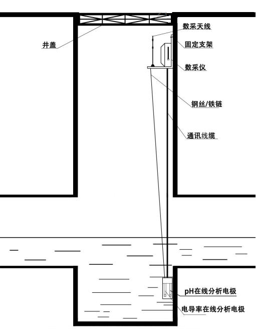 污水檢測井在線監控設備安裝規范圖