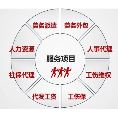 安徽代繳社保勞務派遣雇主責任險購買理賠的公司在哪