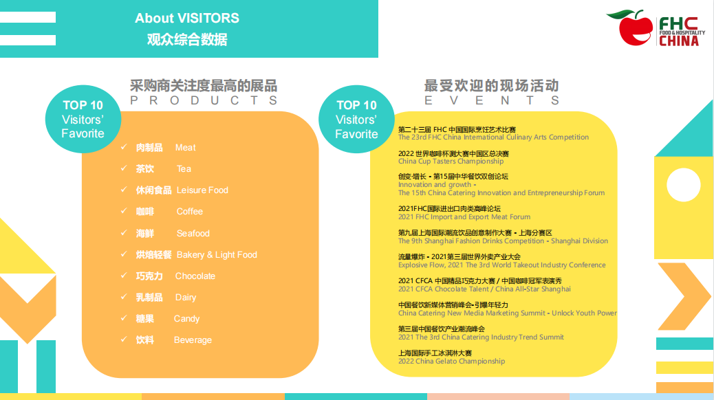 上海環(huán)球食品展覽會(huì) FHC