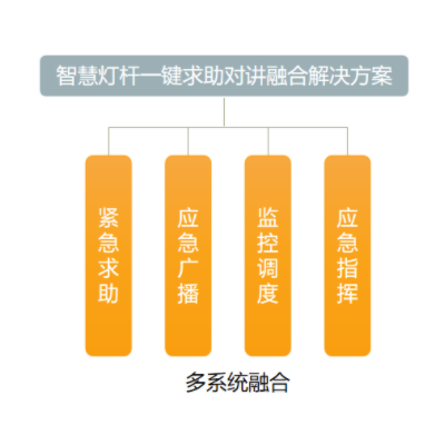 智慧燈桿融合系統(tǒng)一鍵求助解決方案