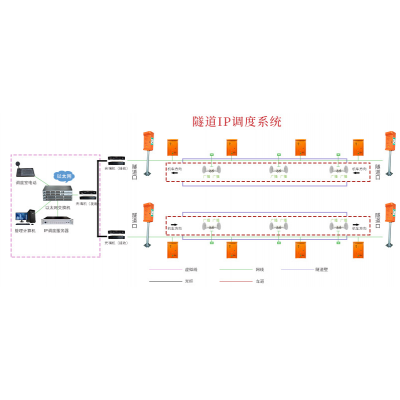 高速公路 隧道IP網(wǎng)絡(luò)廣播對講系統(tǒng)解決方案