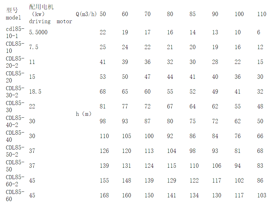 CDL85立式多級(jí)泵參數(shù)