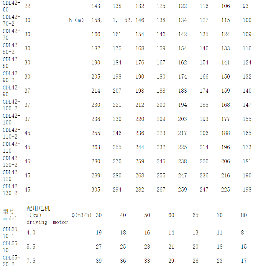 CDL42系列參數(shù)表