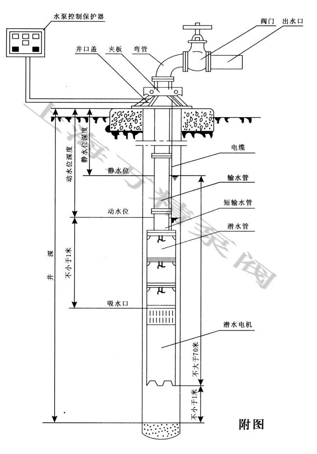 QJ深井泵安裝示意圖