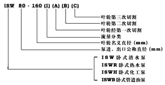 ISW離心泵型號意義