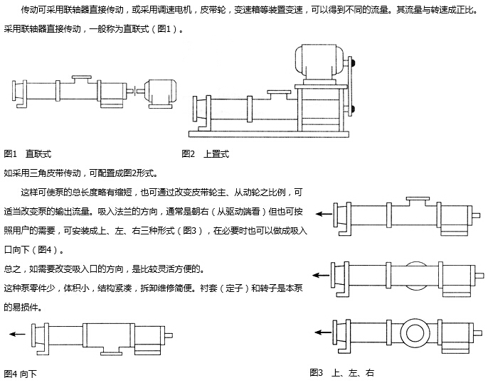 螺桿泵傳動形式