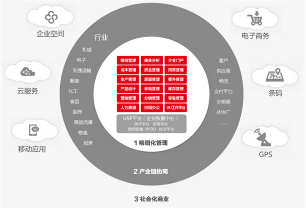 深圳用友廠家