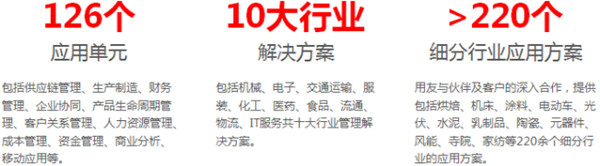 深圳用友廠家
