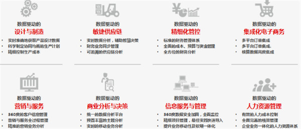 深圳用友廠家