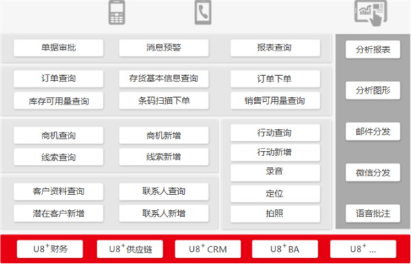 深圳用友廠家