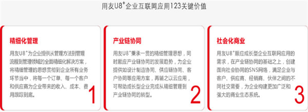 深圳用友廠家