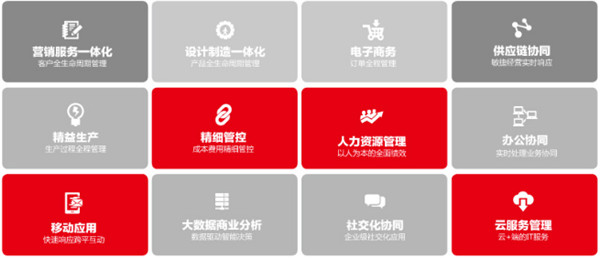 深圳用友廠家