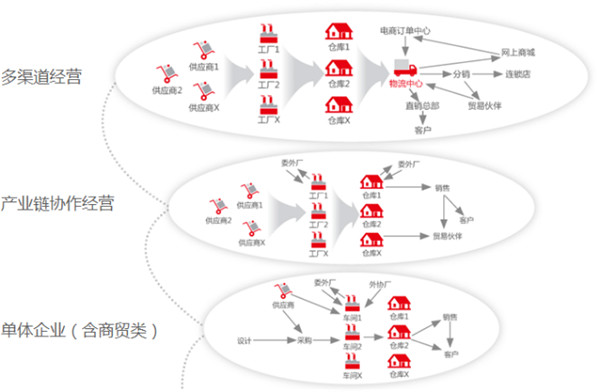 深圳用友廠家