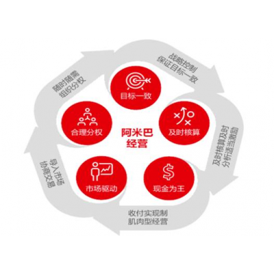 廣州erp軟件公司-佛山ERP系統廠商