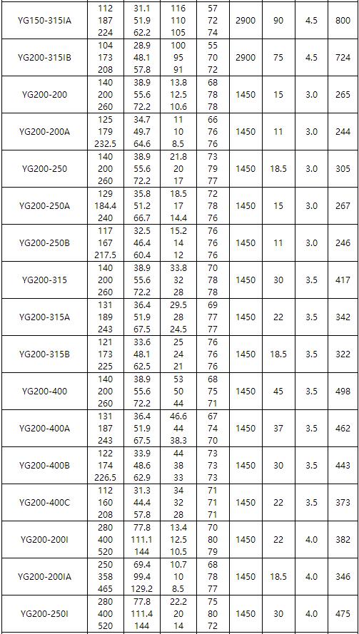 防爆離心泵參數(shù)表