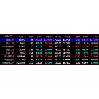 九龍農產品秦嶺現貨盛通四方大宗商品現貨交易前景介紹