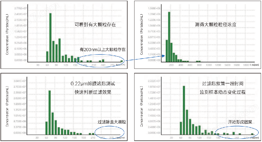 納米粒度儀（粒徑+濃度）