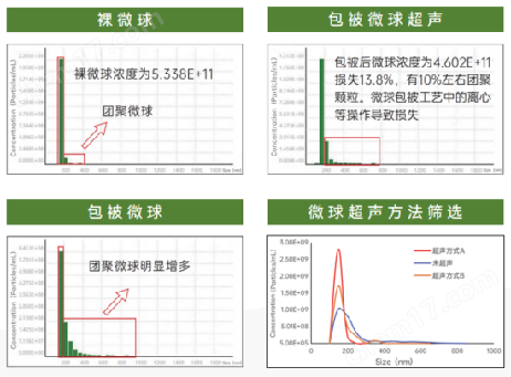 納米粒度儀（粒徑+濃度）