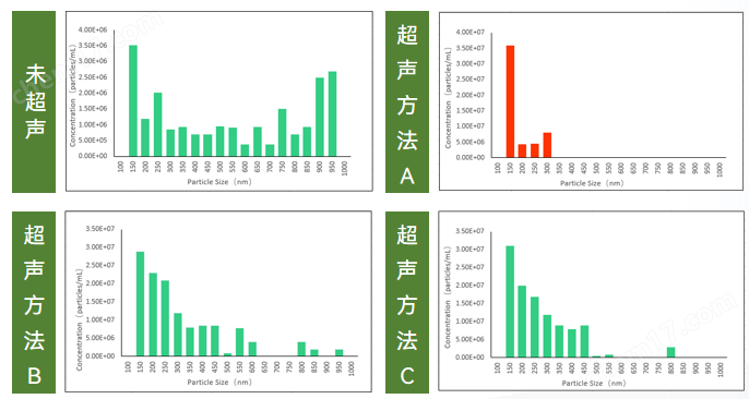 納米粒度儀（粒徑+濃度）