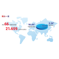 2024上海消費(fèi)者科技及創(chuàng)新展覽會(huì)CTIS
