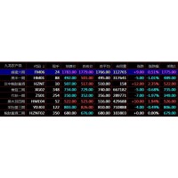 華夏生態交易九龍農產品秦嶺現貨盛通四方現貨開戶產品齊全